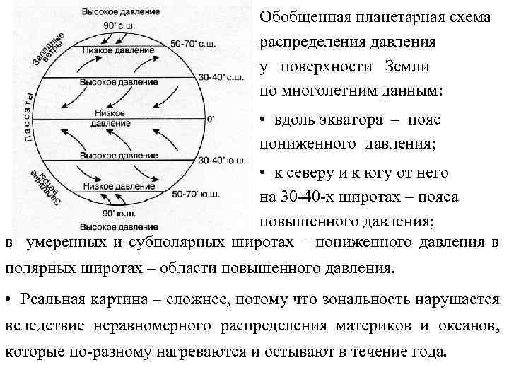 Обобщенная планетарная схема распределения давления у поверхности Земли по многолетним данным: • вдоль экватора