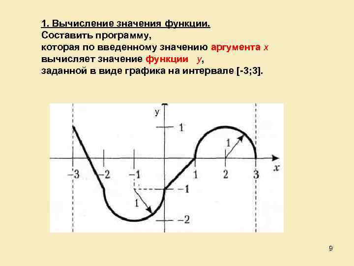 Вычисление значения функции