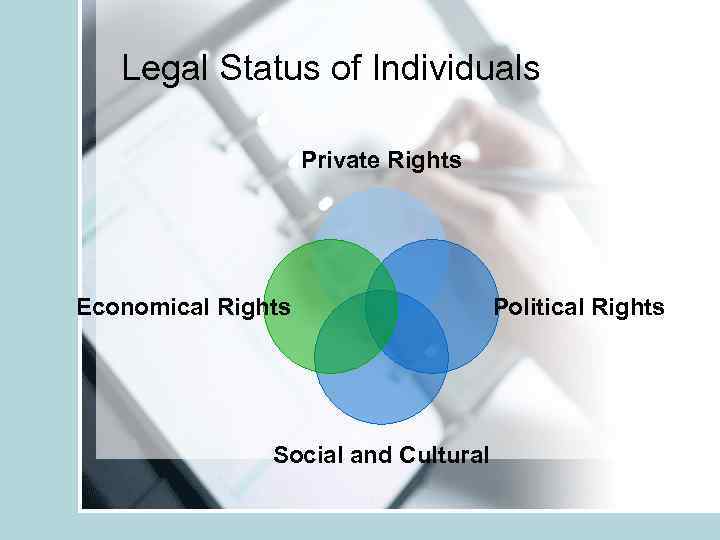 Legal Status of Individuals Private Rights Economical Rights Social and Cultural Political Rights 