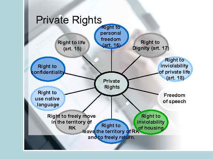 Private Rights. Right to life (art. 15) personal freedom (art. 16) Right to confidentiality