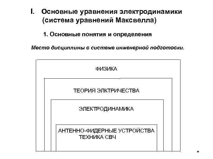 I. Основные уравнения электродинамики (система уравнений Максвелла) 1. Основные понятия и определения Место дисциплины