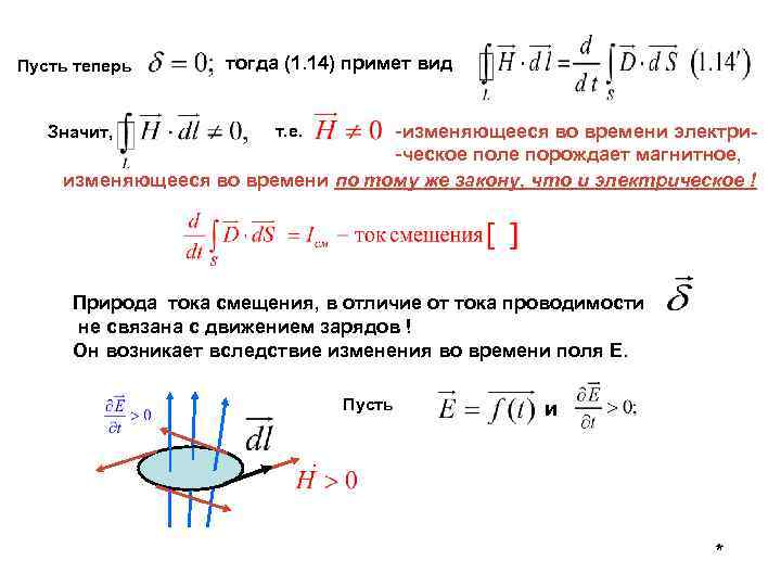 Пусть теперь тогда (1. 14) примет вид -изменяющееся во времени электри-ческое поле порождает магнитное,