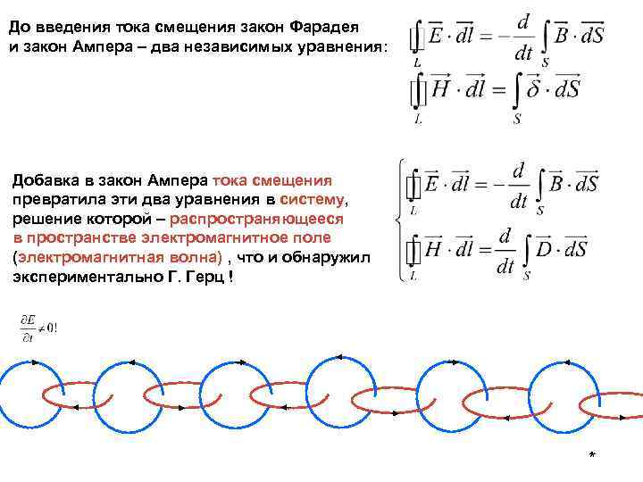 До введения тока смещения закон Фарадея и закон Ампера – два независимых уравнения: Добавка