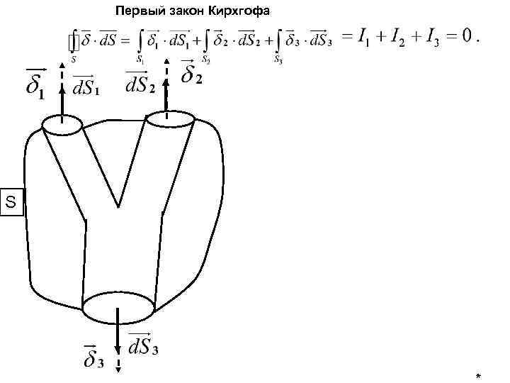 Первый закон Кирхгофа S * 