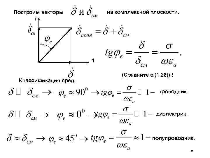на комплексной плоскости. Построим векторы i 1 Классификация сред: (Сравните с (1. 26)) !