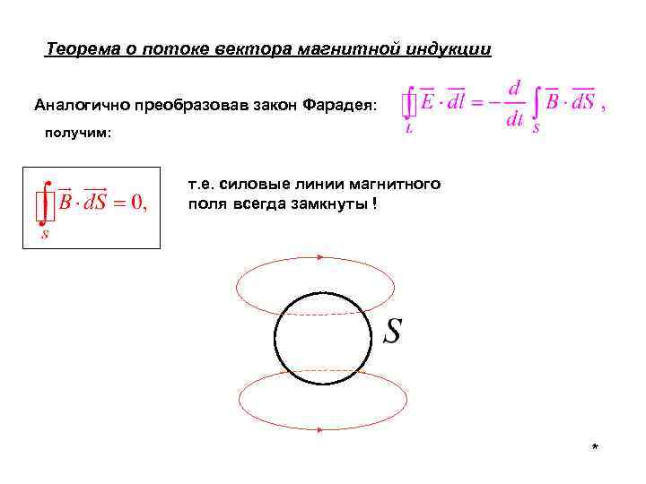 Теорема о потоке вектора магнитной индукции Аналогично преобразовав закон Фарадея: получим: т. е. силовые