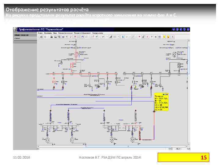 Отображение результатов расчёта На рисунке представлен результат расчёта короткого замыкания на землю фаз A