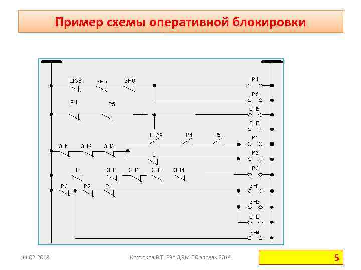 Оперативная схема это