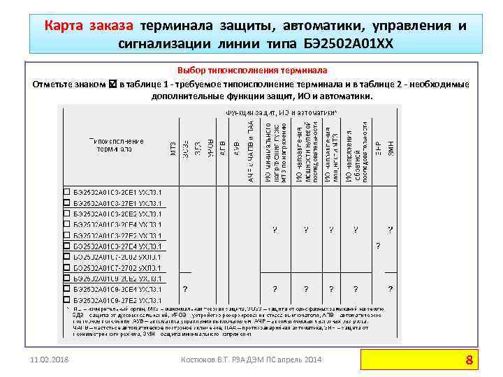 Карта заказа терминала защиты, автоматики, управления и сигнализации линии типа БЭ 2502 А 01