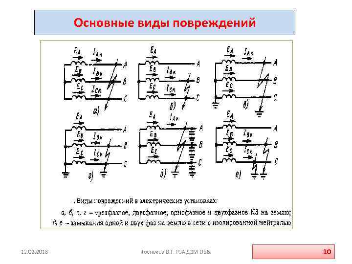 Основные виды повреждений 12. 02. 2018 Костюков В. Т. РЗА ДЭМ ОВБ. 10 