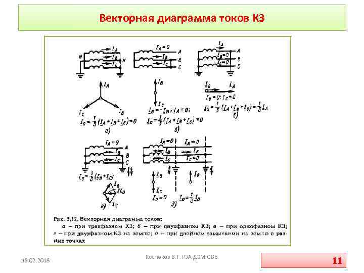 Векторная диаграмма токов КЗ 12. 02. 2018 Костюков В. Т. РЗА ДЭМ ОВБ. 11