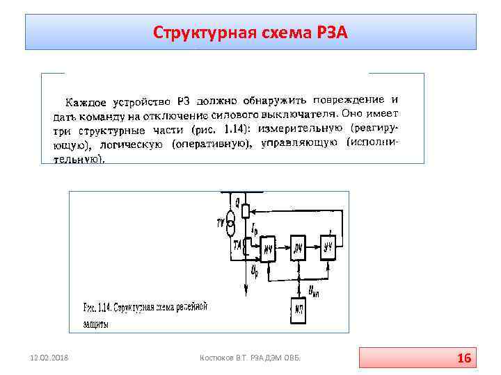 Структурная схема РЗА 12. 02. 2018 Костюков В. Т. РЗА ДЭМ ОВБ. 16 