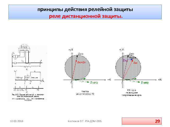 принципы действия релейной защиты реле дистанционной защиты. 12. 02. 2018 Костюков В. Т. РЗА