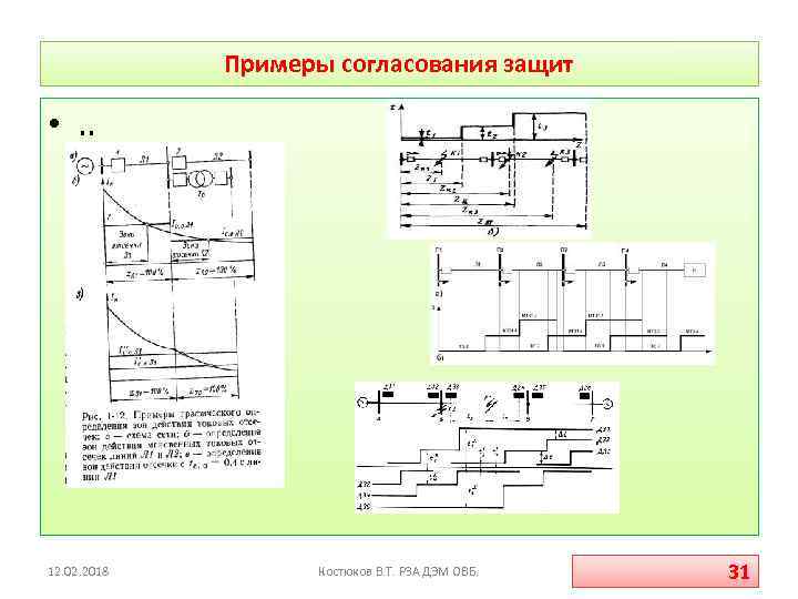 Примеры согласования защит • . . 12. 02. 2018 Костюков В. Т. РЗА ДЭМ