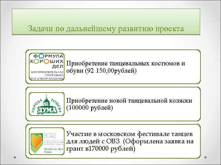 Задачи по дальнейшему развитию проекта Приобретение танцевальных костюмов и обуви (92 150, 00 рублей)