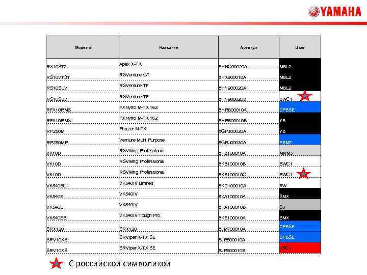 Модель Apex X-TX RX 10 ST 2 RS 10 VTGT RSVenture TF RS 10