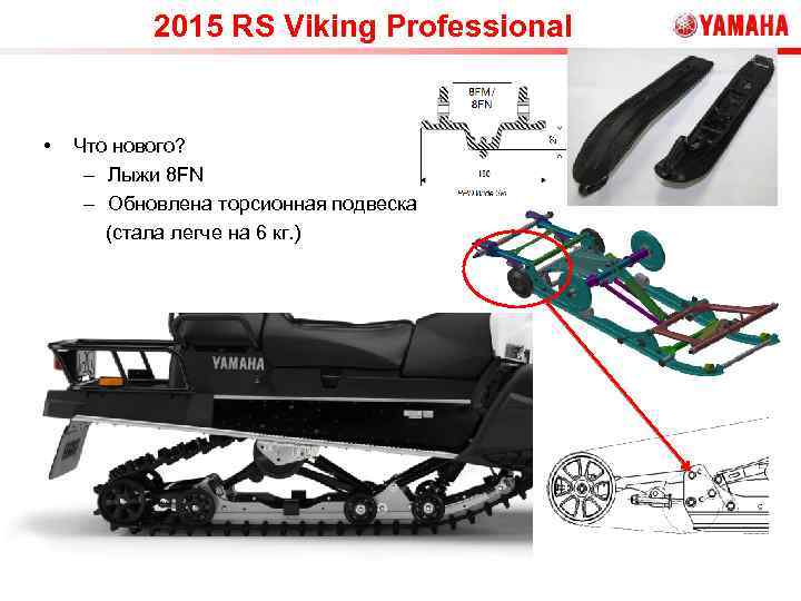 2015 RS Viking Professional • Что нового? – Лыжи 8 FN – Обновлена торсионная