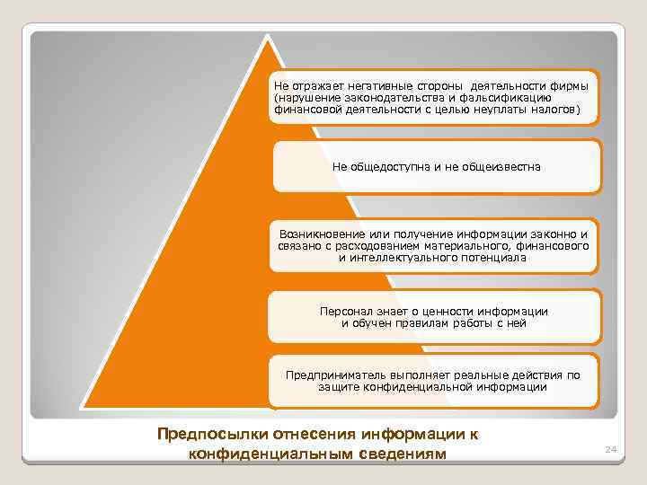 Не отражает негативные стороны деятельности фирмы (нарушение законодательства и фальсификацию финансовой деятельности с целью
