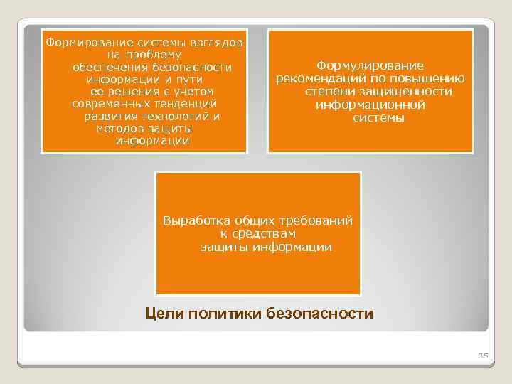 Формирование системы взглядов на проблему обеспечения безопасности информации и пути ее решения с учетом