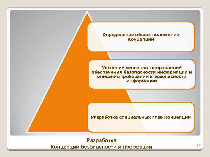 Определение общих положений Концепции Уяснение основных направлений обеспечения безопасности информации и описание требований к