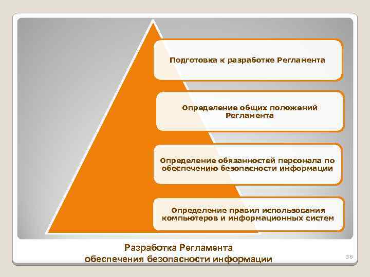 Подготовка к разработке Регламента Определение общих положений Регламента Определение обязанностей персонала по обеспечению безопасности