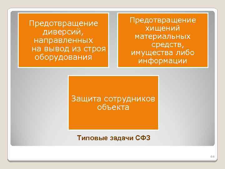 Предотвращение диверсий, направленных на вывод из строя оборудования Предотвращение хищений материальных средств, имущества либо