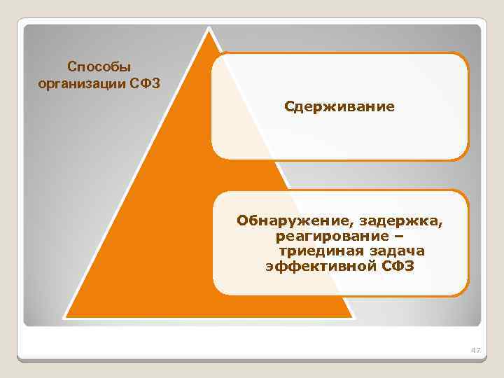 Способы организации СФЗ Сдерживание Обнаружение, задержка, реагирование – триединая задача эффективной СФЗ 47 