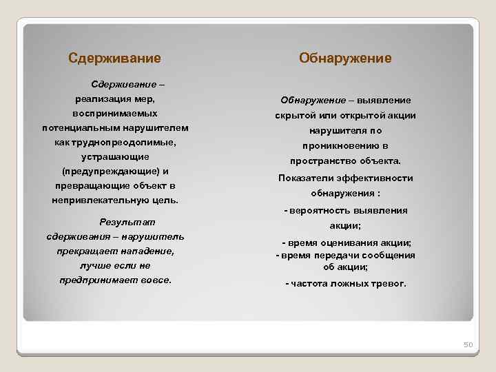 Сдерживание Обнаружение Сдерживание – реализация мер, воспринимаемых потенциальным нарушителем как труднопреодолимые, устрашающие (предупреждающие) и