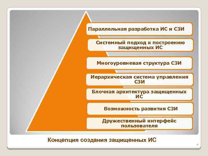 Параллельная разработка ИС и СЗИ Системный подход к построению защищенных ИС Многоуровневая структура СЗИ