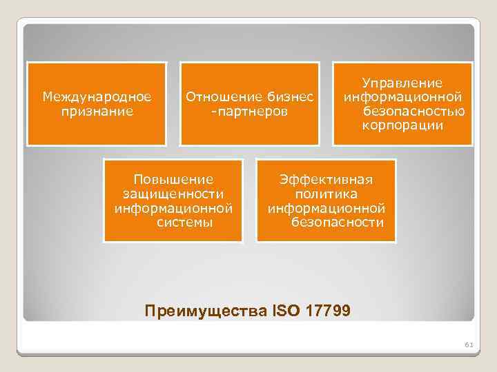 Международное признание Отношение бизнес -партнеров Повышение защищенности информационной системы Управление информационной безопасностью корпорации Эффективная