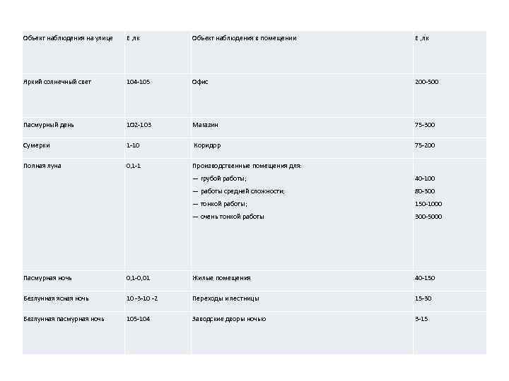Объект наблюдения на улице Е , лк Объект наблюдения в помещении Е , лк