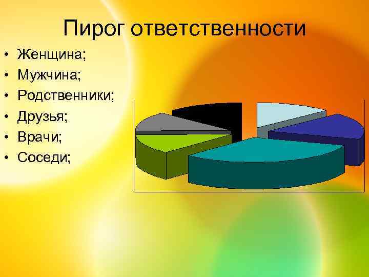 Пирог ответственности • • • Женщина; Мужчина; Родственники; Друзья; Врачи; Соседи; 
