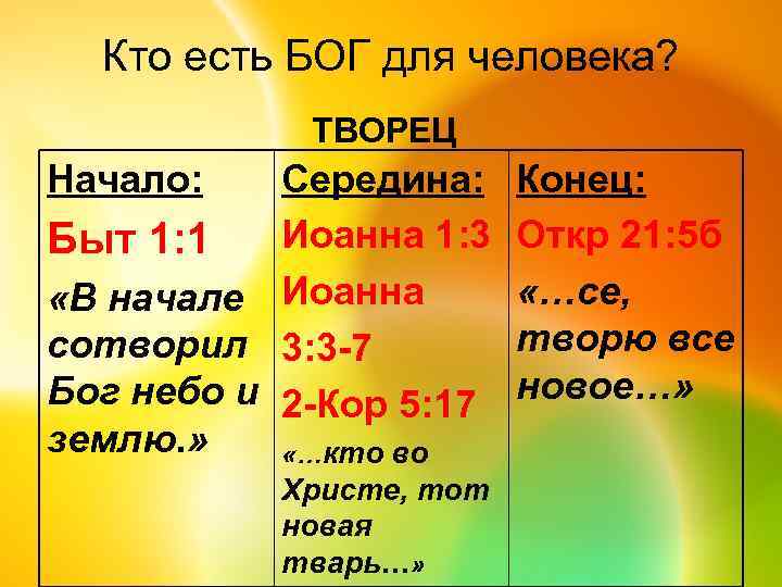 Кто есть БОГ для человека? ТВОРЕЦ Начало: Середина: Иоанна 1: 3 Быт 1: 1