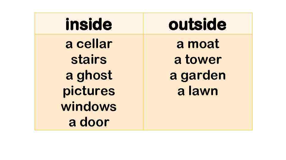 inside outside a cellar stairs a ghost pictures windows a door a moat a