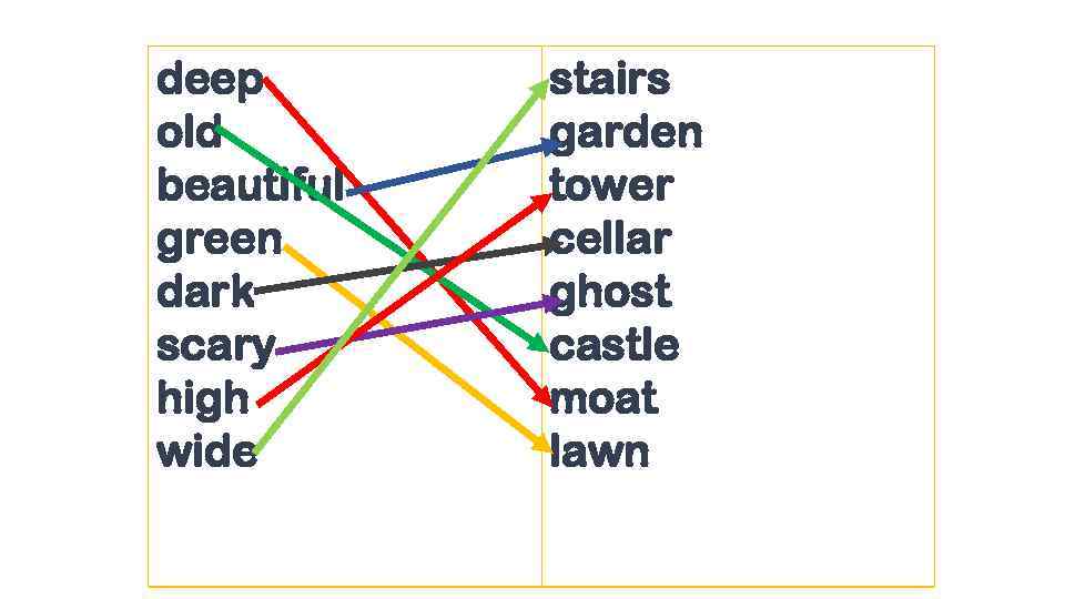 deep old beautiful green dark scary high wide stairs garden tower cellar ghost castle