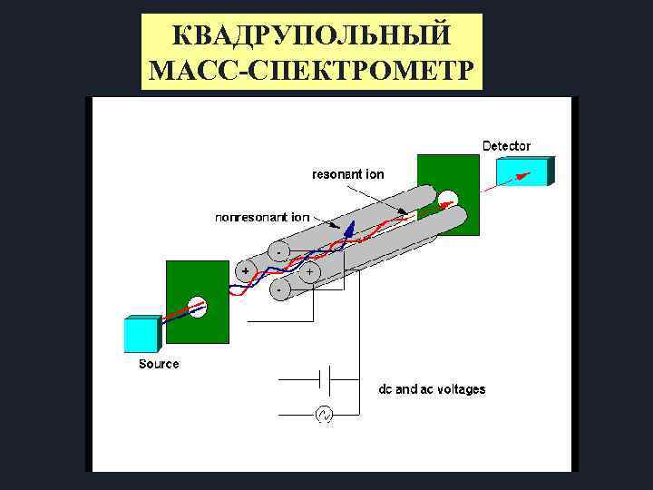 КВАДРУПОЛЬНЫЙ МАСС-СПЕКТРОМЕТР 