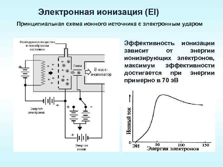 Схема ионизации воды