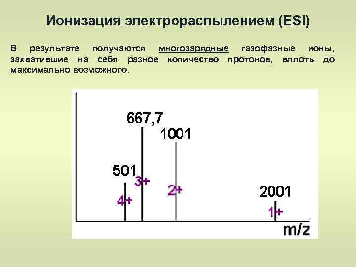 Ионизация электрораспылением (ESI) В результате получаются многозарядные газофазные ионы, захватившие на себя разное количество