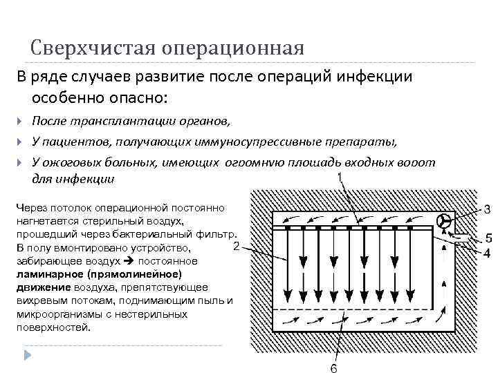 Сверхчистая операционная В ряде случаев развитие после операций инфекции особенно опасно: После трансплантации органов,