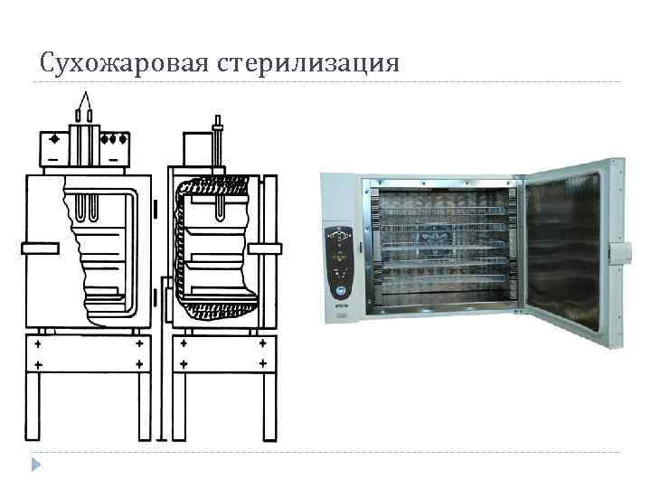 Сухожаровая стерилизация 