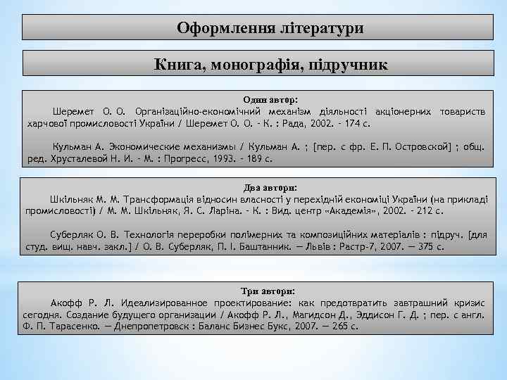 Оформлення літератури Книга, монографія, підручник Один автор: Шеремет О. О. Організаційно-економічний механізм діяльності акціонерних