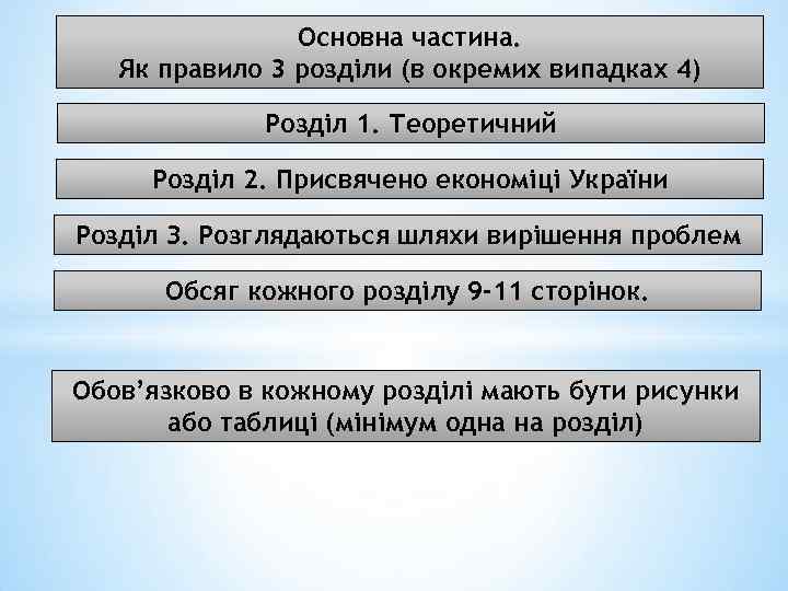 Основна частина. Як правило 3 розділи (в окремих випадках 4) Розділ 1. Теоретичний Розділ