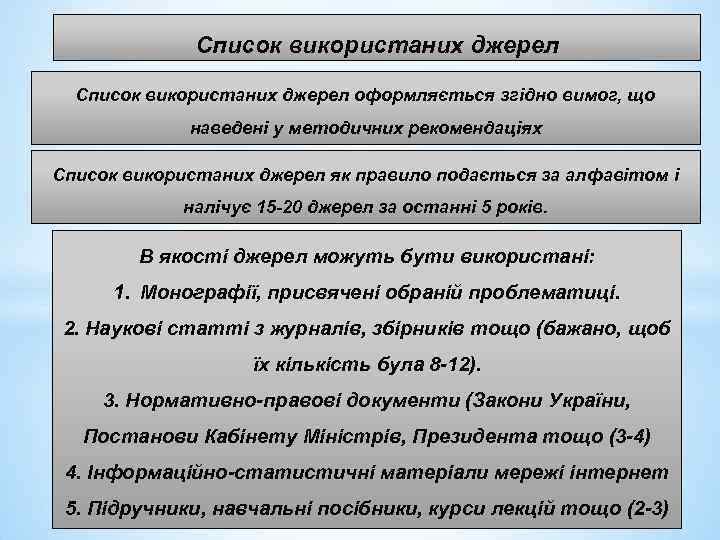 Список використаних джерел оформляється згідно вимог, що наведені у методичних рекомендаціях Список використаних джерел