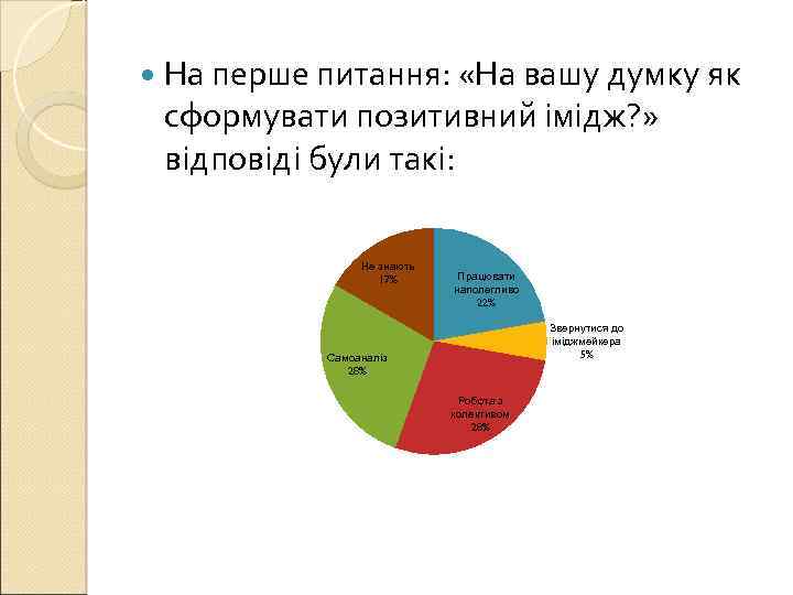  На перше питання: «На вашу думку як сформувати позитивний імідж? » відповіді були