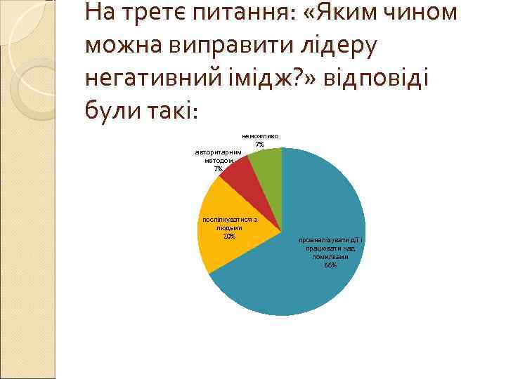 На третє питання: «Яким чином можна виправити лідеру негативний імідж? » відповіді були такі:
