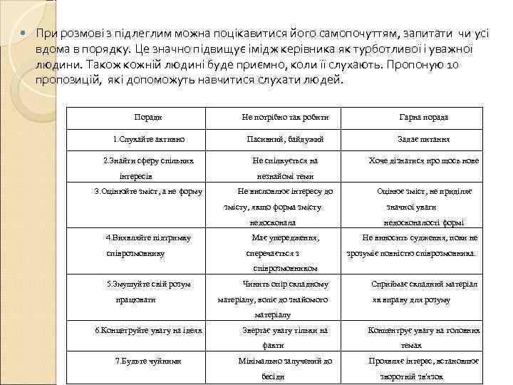  При розмові з підлеглим можна поцікавитися його самопочуттям, запитати чи усі вдома в