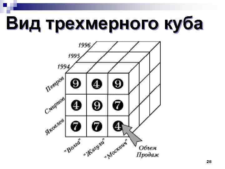 Вид трехмерного куба 28 