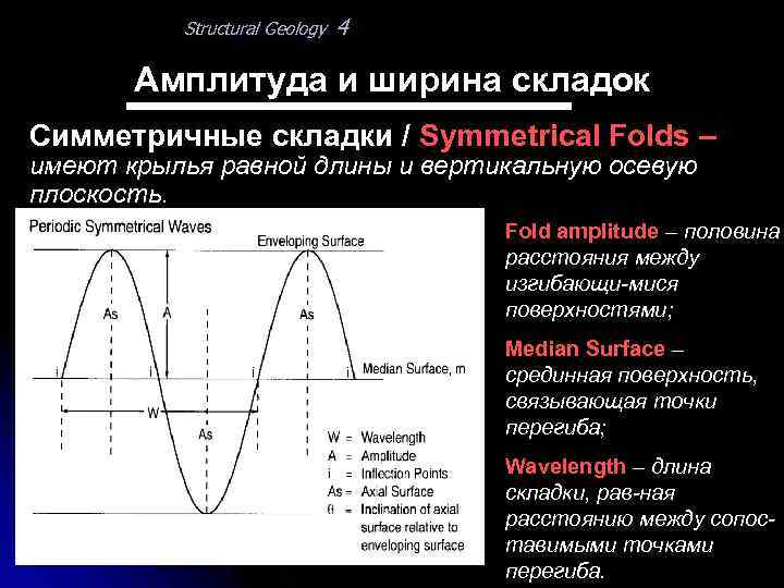 Structural Geology 4 Амплитуда и ширина складок Симметричные складки / Symmetrical Folds – имеют