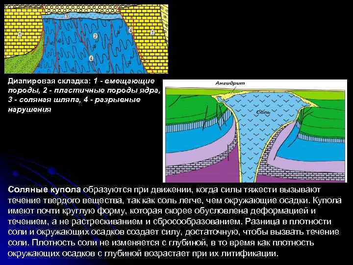 Диапировая складка: 1 - вмещающие породы, 2 - пластичные породы ядра, 3 - соляная