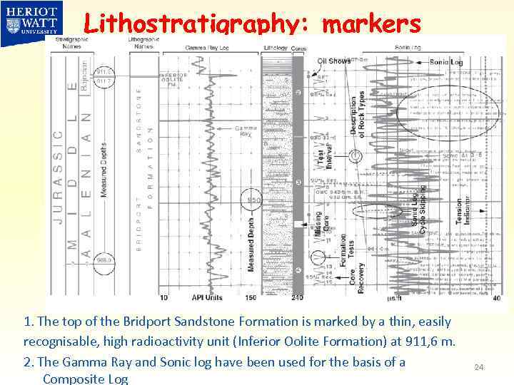 Lithostratigraphy: markers 1. The top of the Bridport Sandstone Formation is marked by a